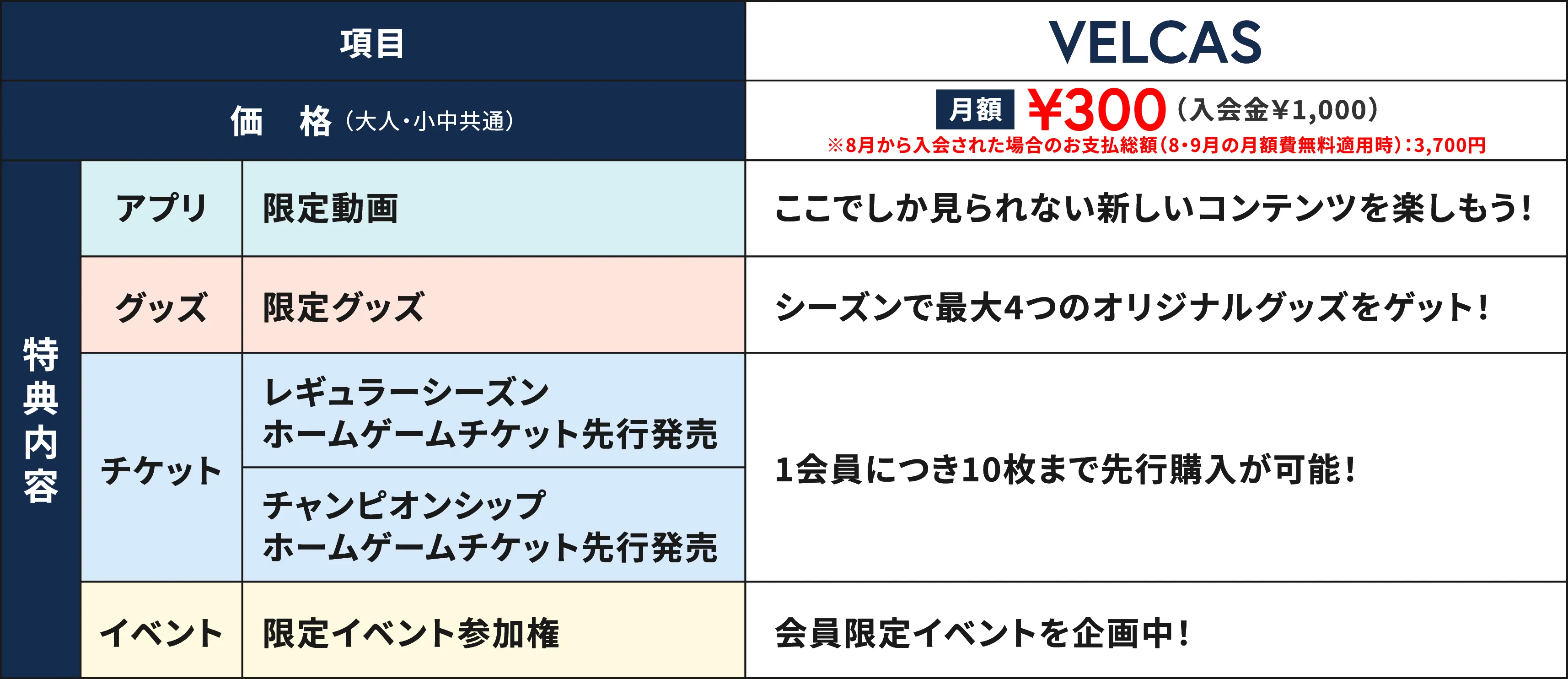 会員特典一覧の画像
