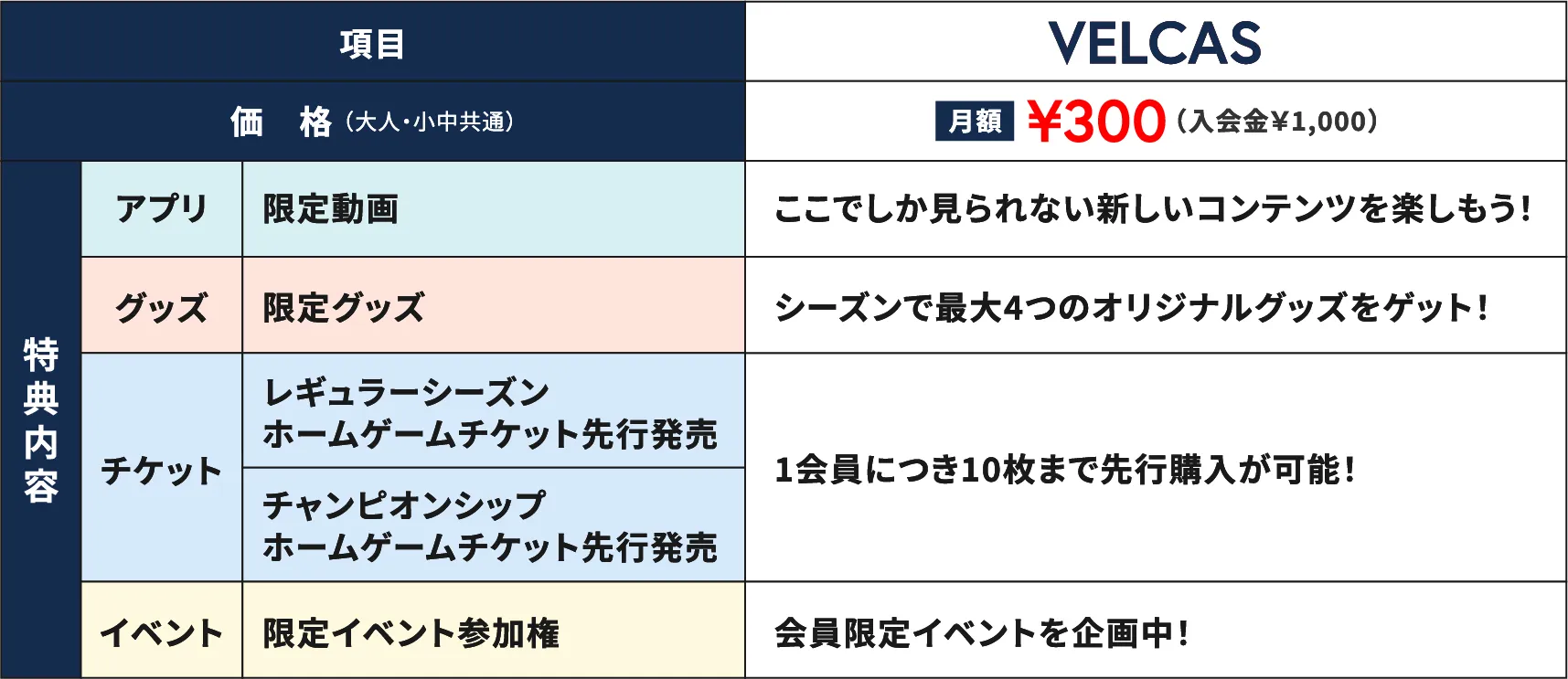 会員特典一覧の画像