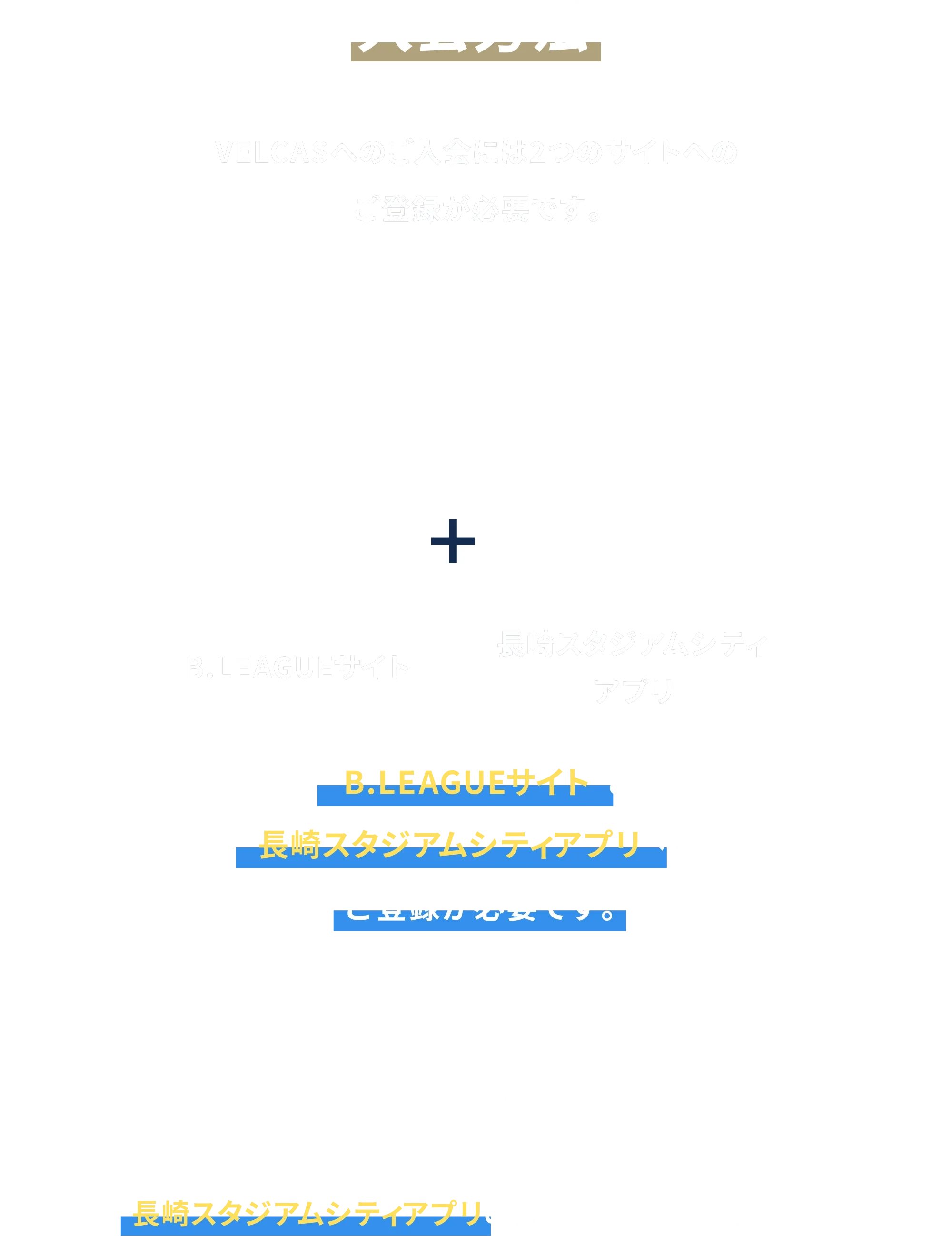 入会方法