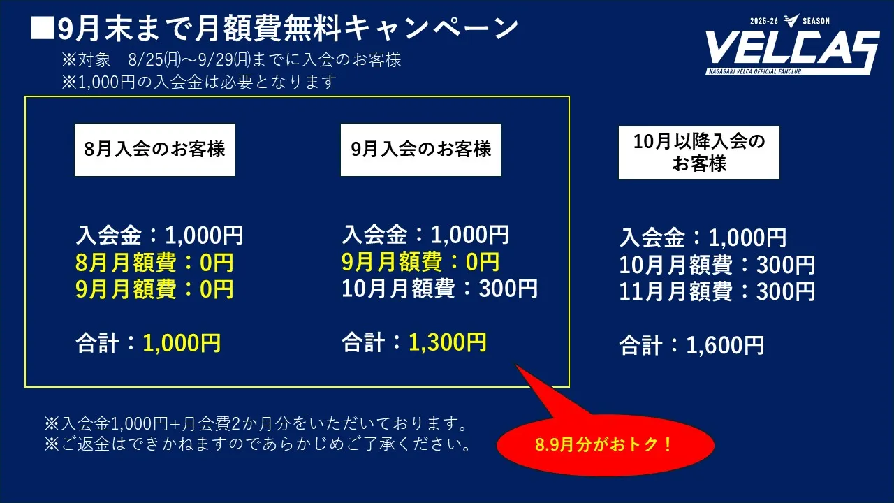8月と9月の月額費が無料となります。8月入会された方は8月と9月が無料となり、9月に入会された方は9月分のみ無料となり10月分は300円お支払いいただきます。