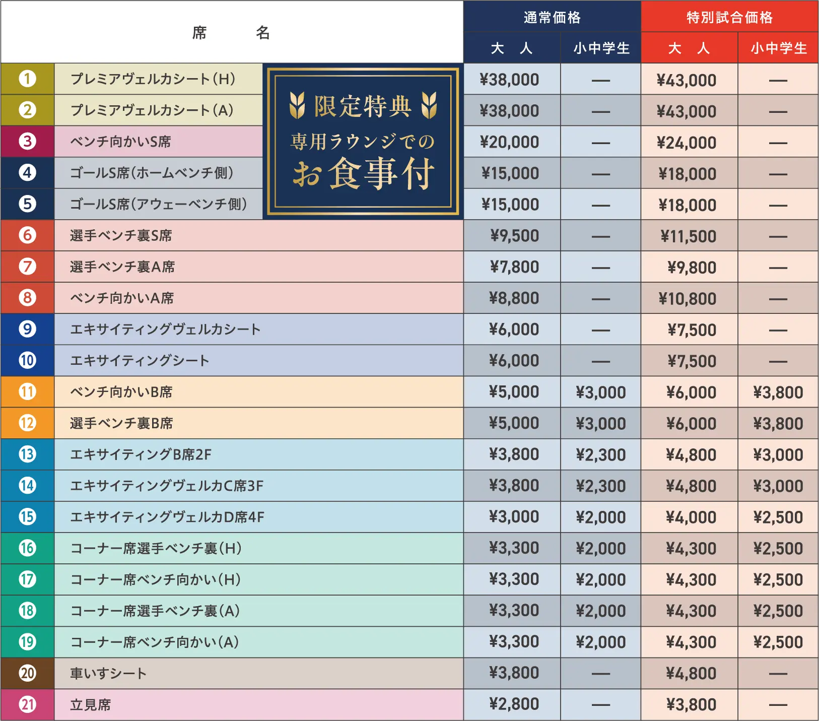 ヴェルカ　観戦ペアチケット（決定しました） チケット | 長崎ヴェルカ